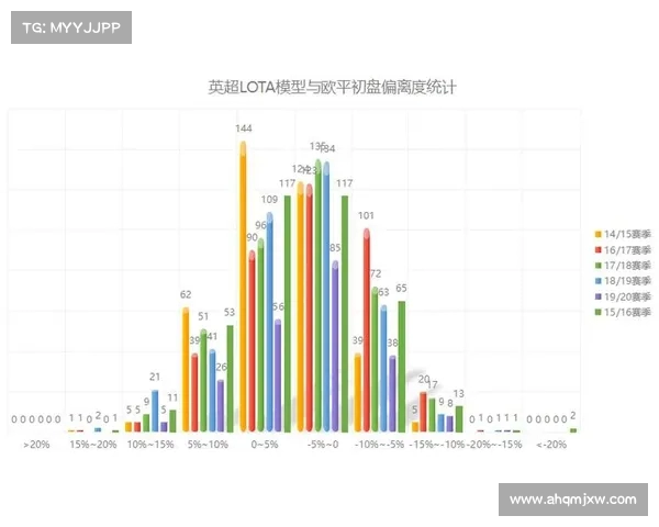 英超赛季各队解围次数统计分析及对球队防守表现的影响 英超赛季各队解围次数统计分析及对球队防守表现的影响