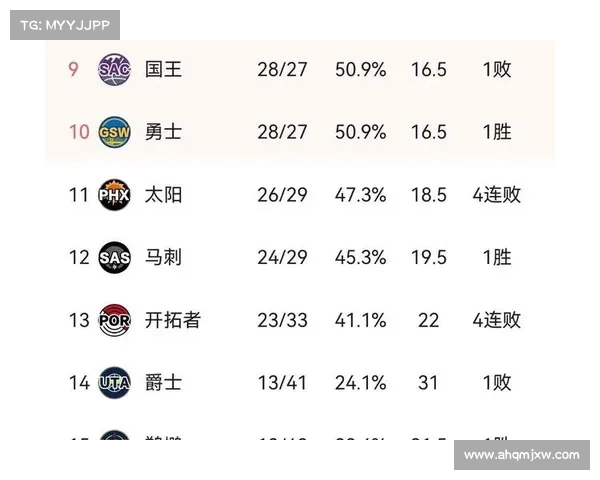 NBA季后赛激烈角逐各队争夺晋级机会 谁能脱颖而出书写历史新篇章 NBA季后赛激烈角逐各队争夺晋级机会 谁能脱颖而出书写历史新篇章
